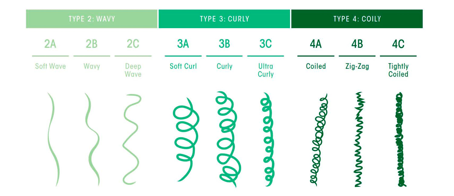 Curl Gelee