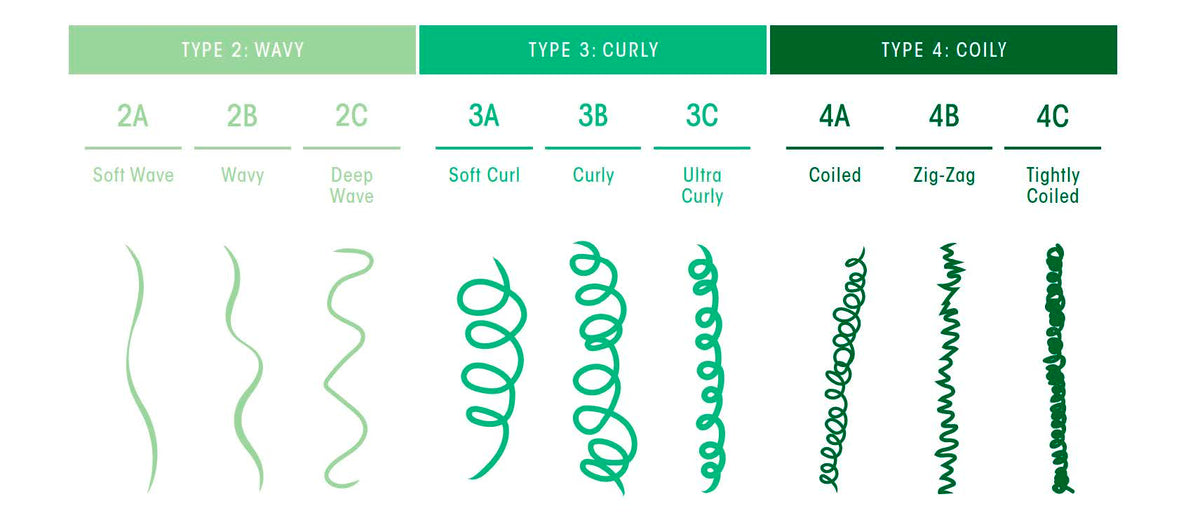 Curl Gelee